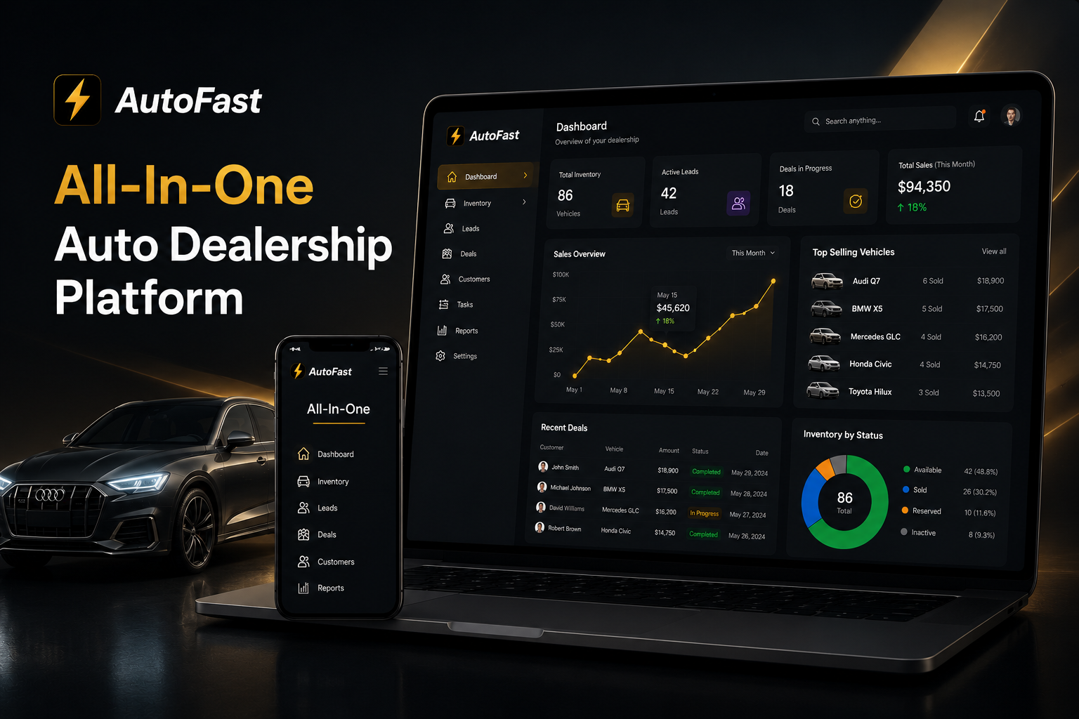Dealership Management Software for Independent Auto Dealers | AutoFast